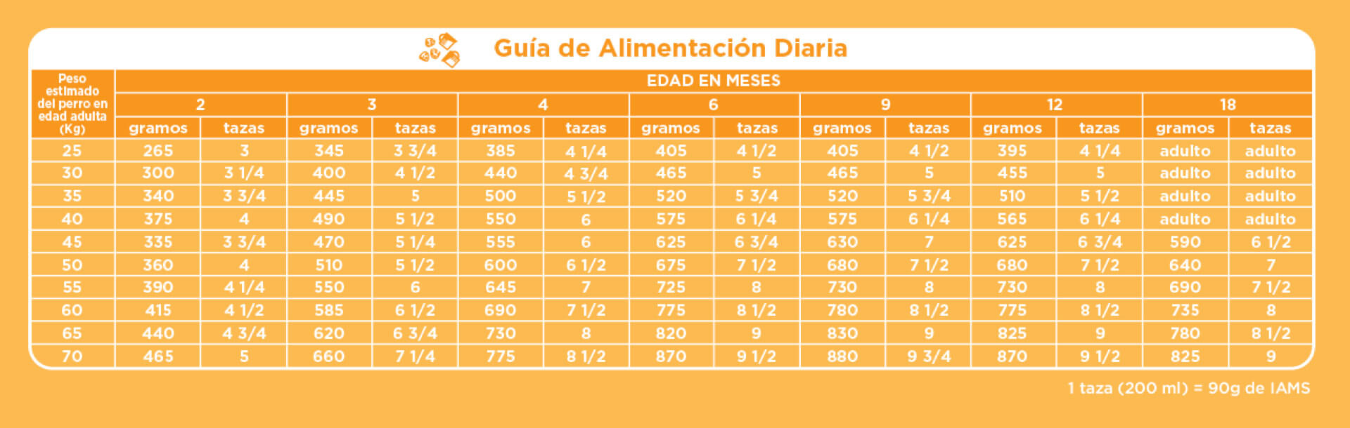 Feeding Guideline 3