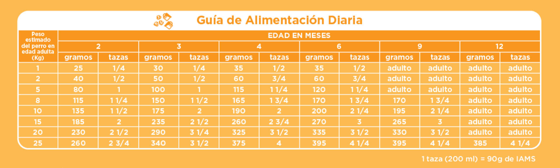 Feeding Guideline 4