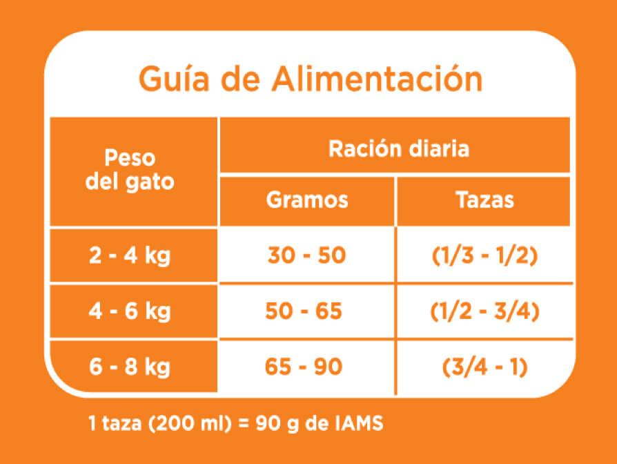 feeding guideline 9