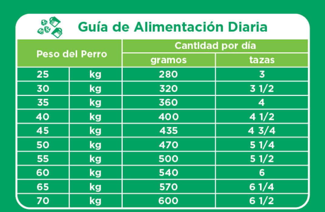 Feeding Guideline 2