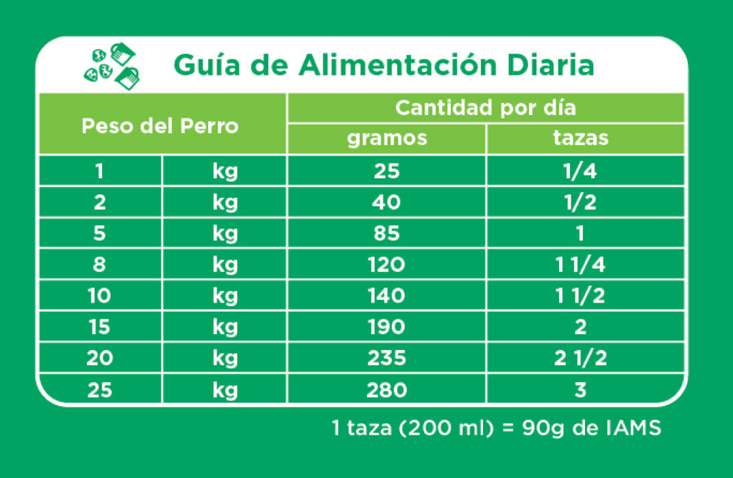 Feeding Guideline 5
